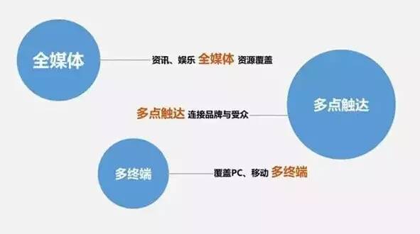 腾讯智汇推推广的优势介绍