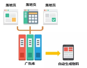 搜狗搜索推广自动化样式大盘点
