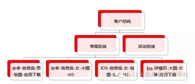 快手推广电商行业广告投放推广方法大全