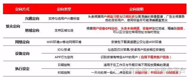 快手广告创意说明