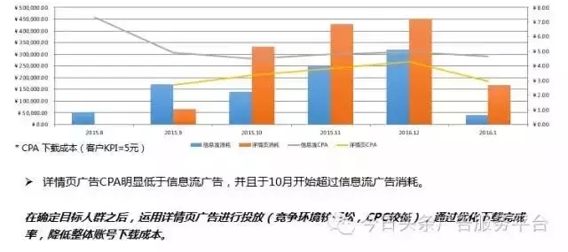 快手推广数据展示