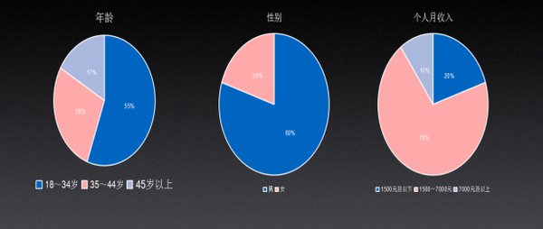 万能钥匙推广介绍