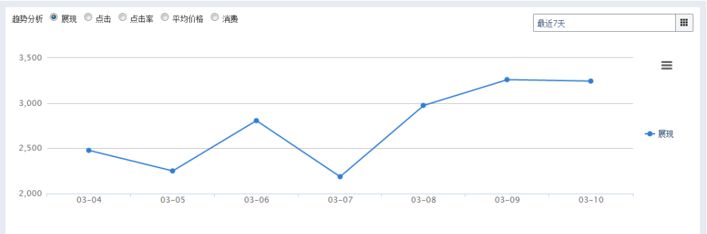 神马搜索推广之效果跟踪