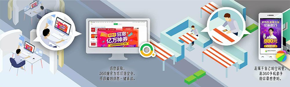 360推广之全场景营销推广展示3