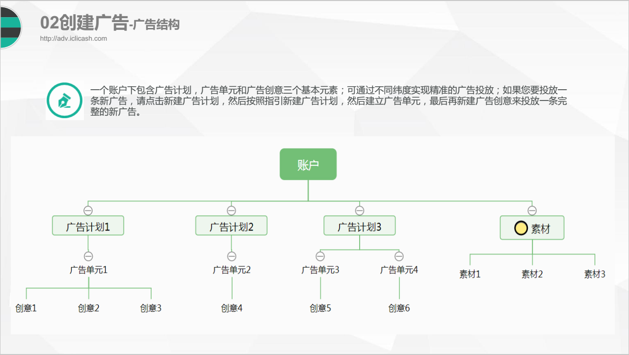 趣头条推广后台账户结构