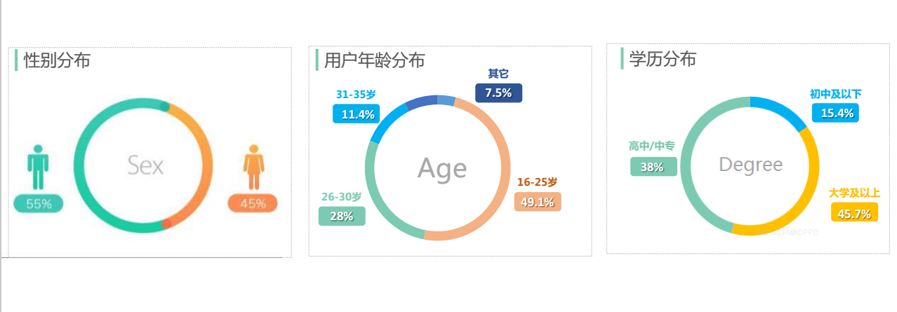 OPPO信息流推广广告样式介绍
