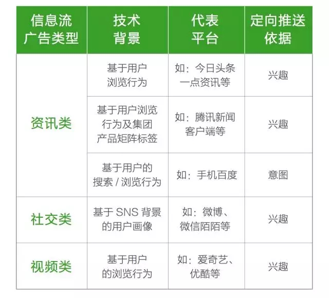 精准推送平台介绍
