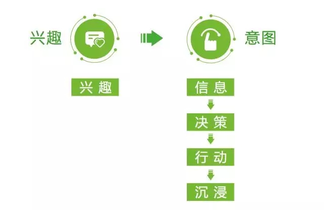 信息流推广广告之精准推送