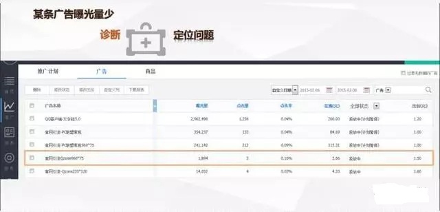 广点通推广优化介绍