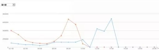 广点通推广优化介绍
