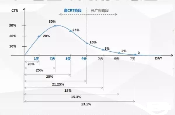 广点通推广优化介绍