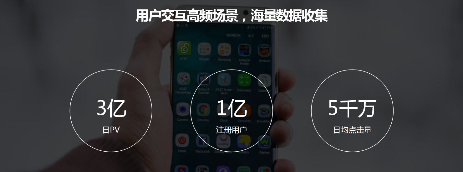 快手推广用户数据展示