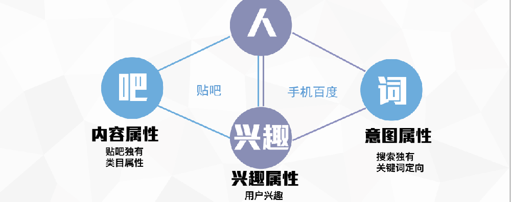 ​ 2017百度信息流广告再崛起，推广信息更全面！