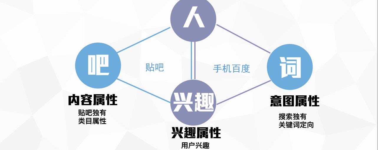 百度信息流推广产品介绍分析