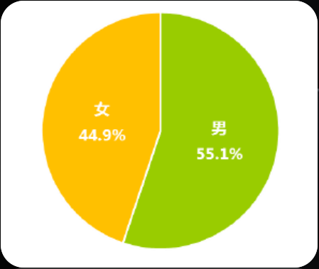 爱奇艺推广怎么样精准定向投放