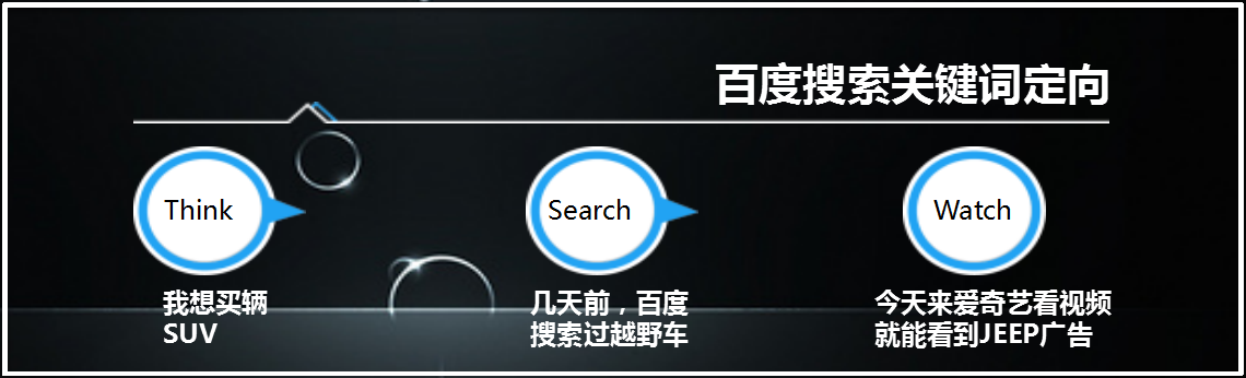 爱奇艺推广介绍