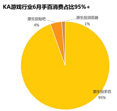 百度信息流推广游戏行业推广介绍
