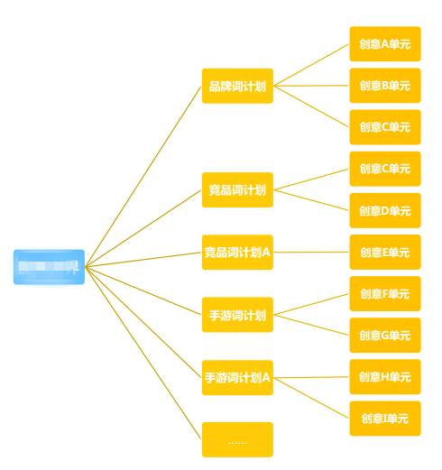 百度信息流推广中定向关键词优化技巧介绍