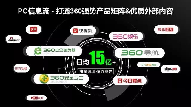 360信息流广告金融业推广的必争之地