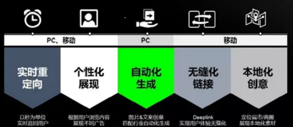 360信息流广告优势介绍