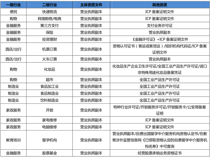 360推广开户审核资质介绍