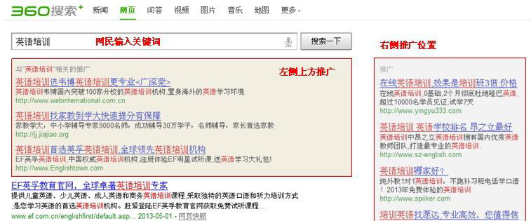 产品如何在360搜索做推广？