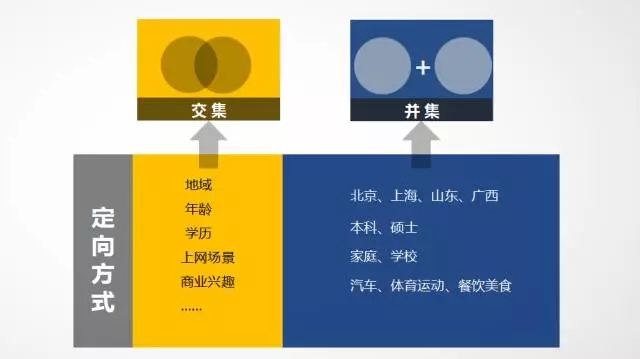 腾讯社交广告信息流定向使用注意事项
