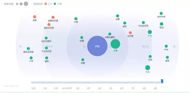 直击信息流优化盲区，这6点让你效果666！
