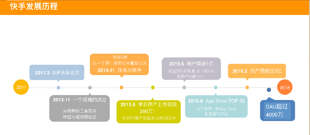 快手推广的优势在哪