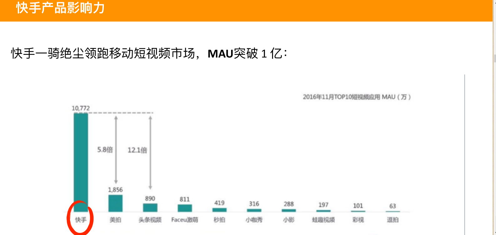 快手信息流推广