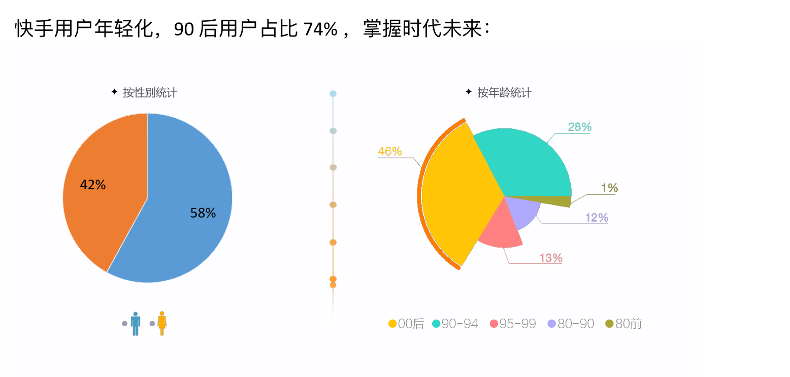快手信息流广告推广