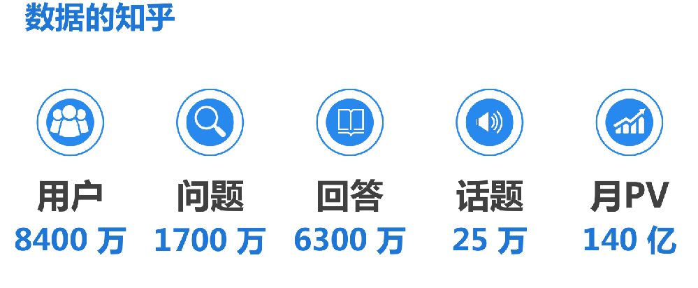 你所不了解的知乎推广
