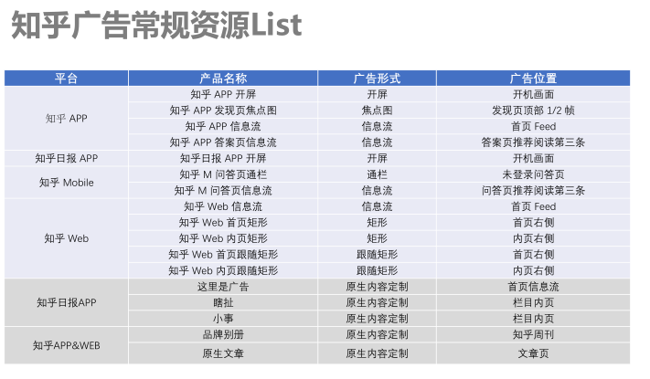 知乎APP广告推广代理