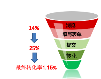 信息流广告推广