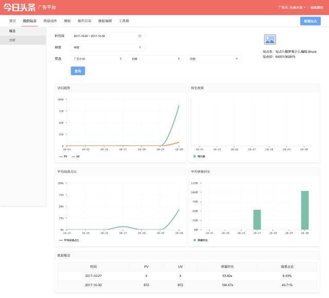 广告推广开户费用