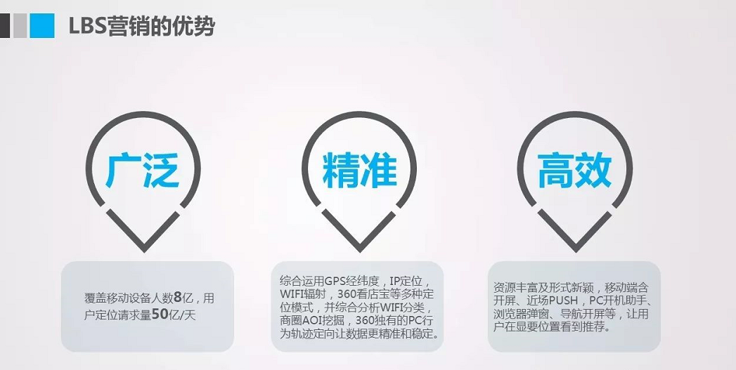 360搜索广告推广