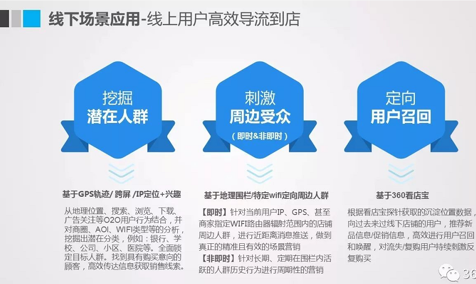 360广告推广开户