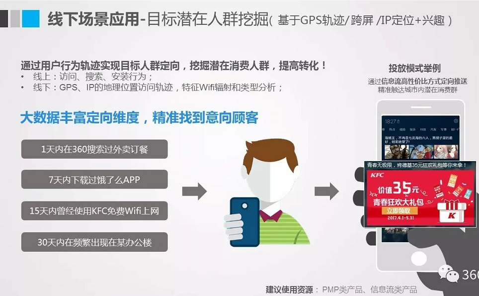 360广告推广开户费用