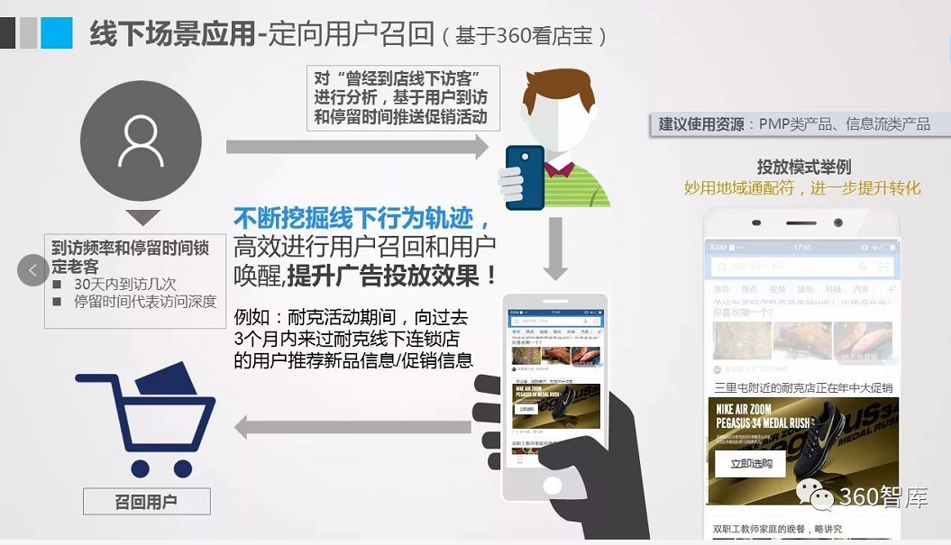 360信息流推广开户费用