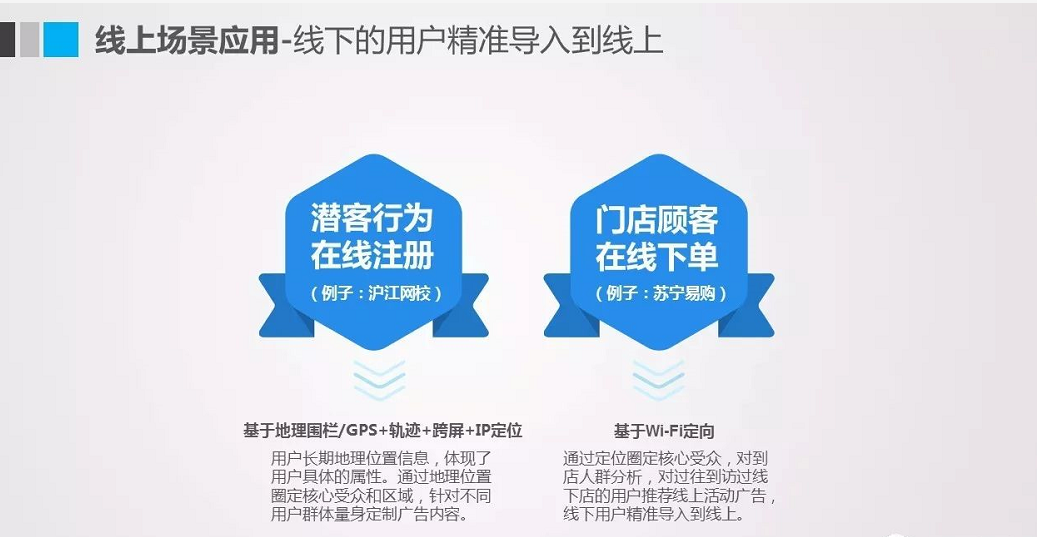 360搜索信息流广告推广