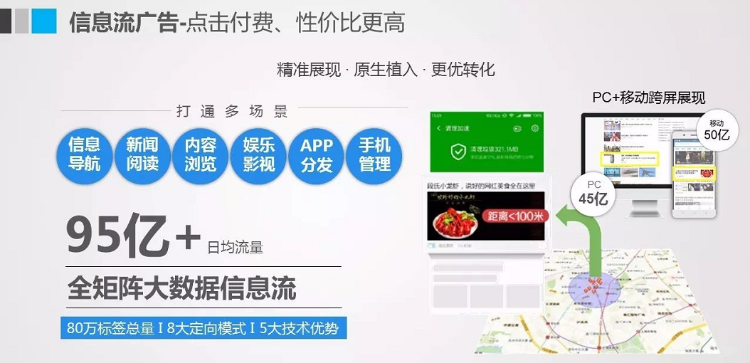 360手机卫士信息流