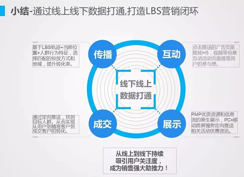 360手机卫士信息流广告推广开户费用