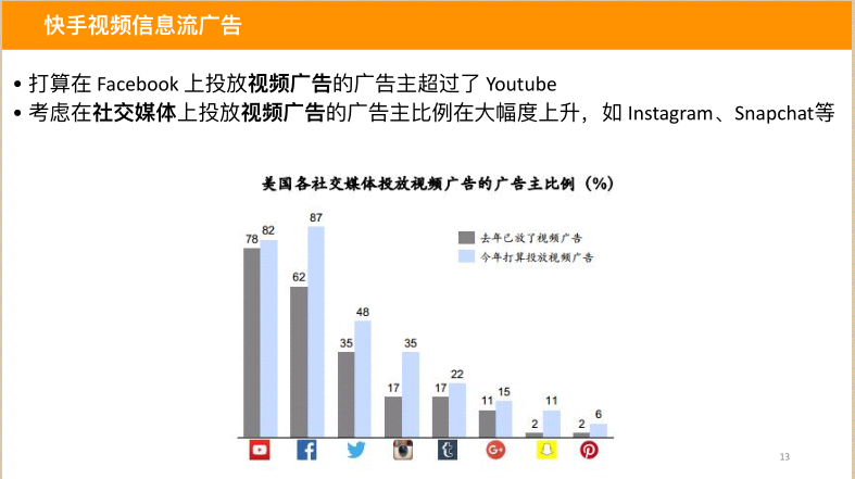 快手信息流推广