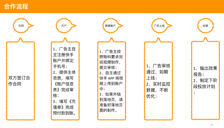 快手推广开户费用