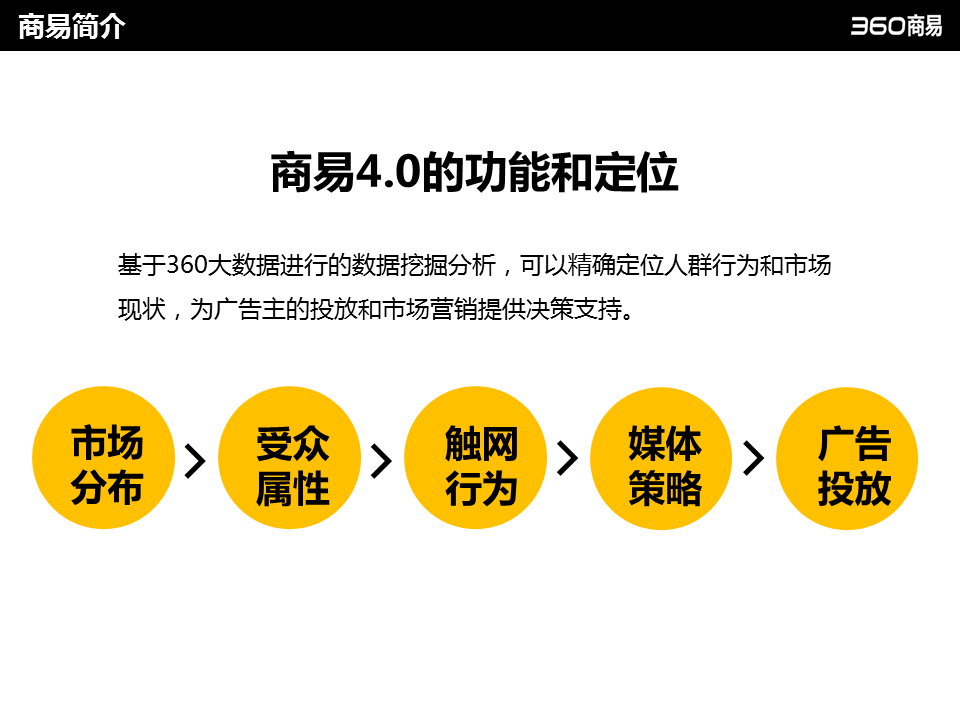 360商易4.0全面上线，助力360推广效果升级