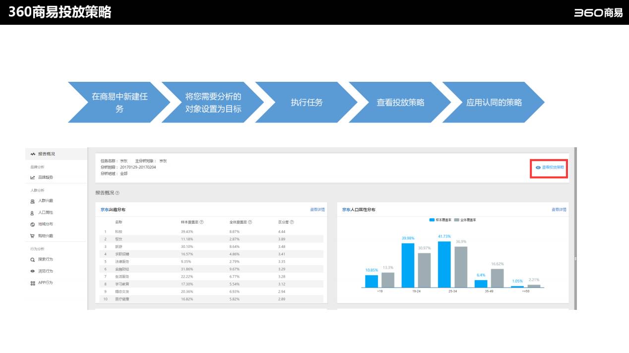 360推广开户费用
