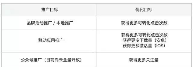 信息流广告推广