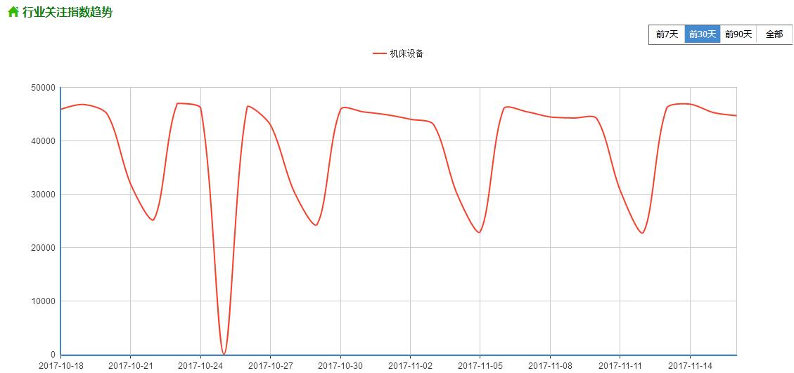 360搜索推广优势介绍