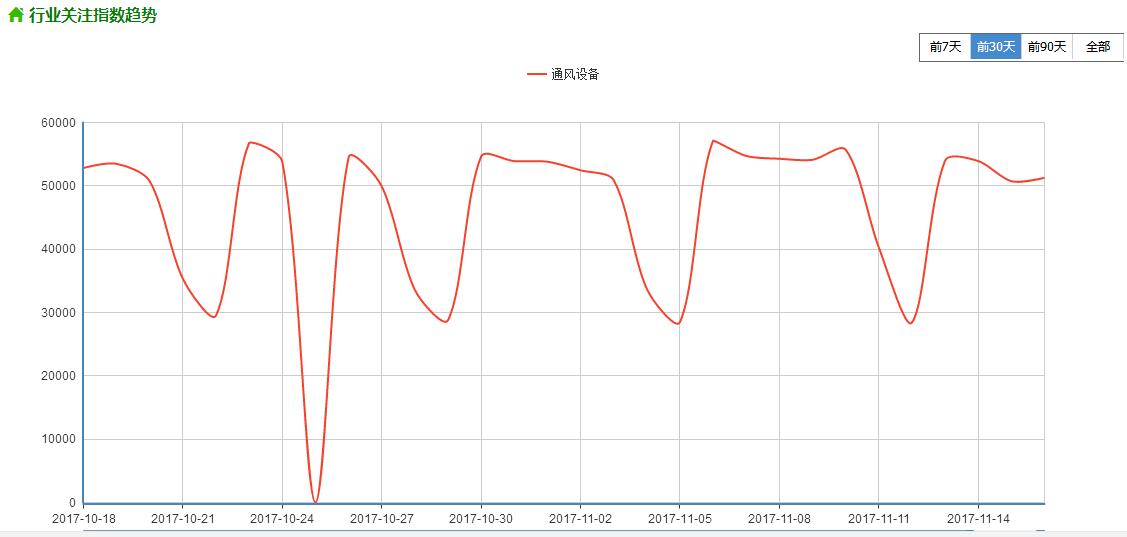 360搜索广告业务优势介绍