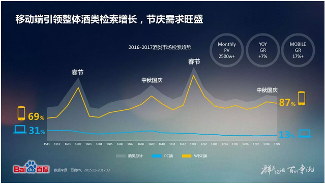 如何将酒类产品进行推广，一起来看看吧！